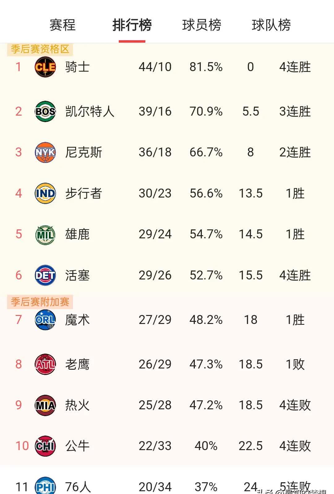 九游娱乐入口-东部联赛篮球战队实力明显提升