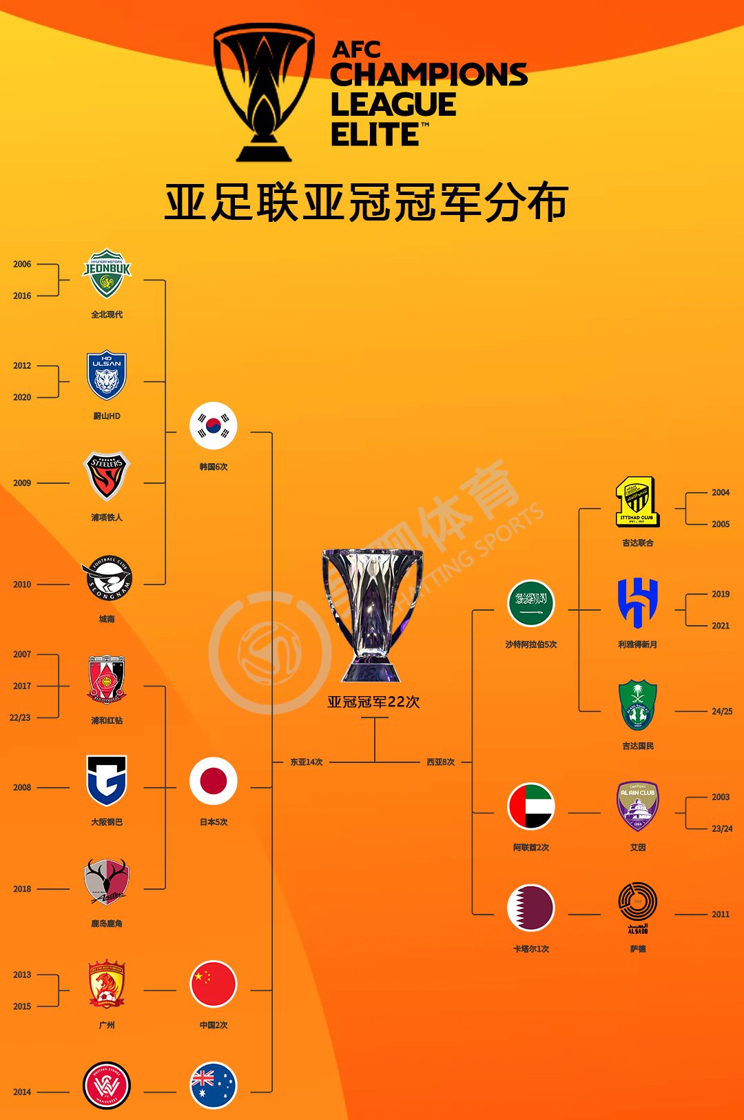 九游app下载-东南亚球队备战末轮关键战，冲刺亚冠资格的简单介绍